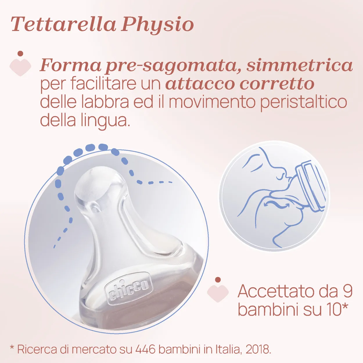 Biberon PERFECT EASY Flusso Rapido (330 ml)