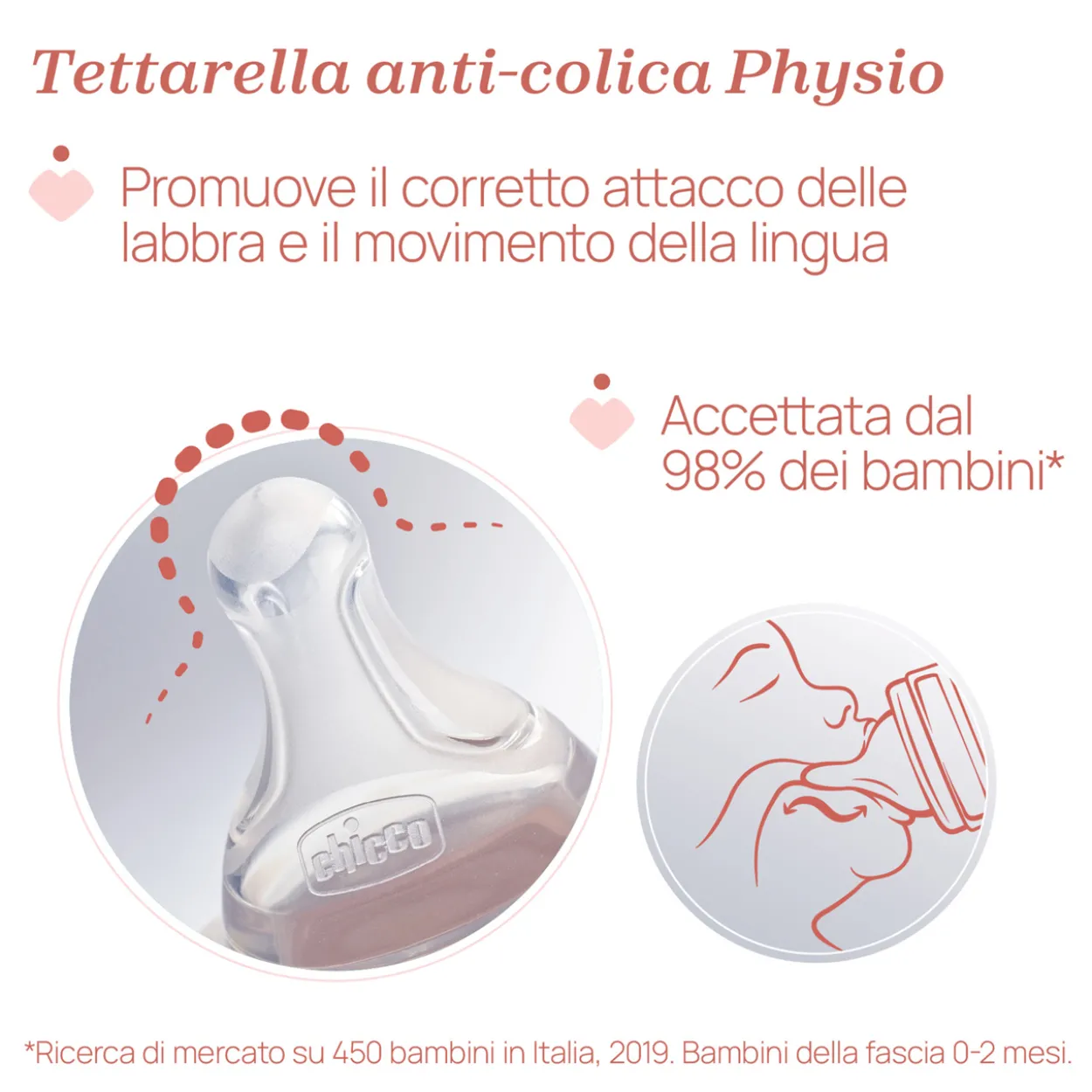 Biberon Perfect 5 Flusso lento (150 ml)