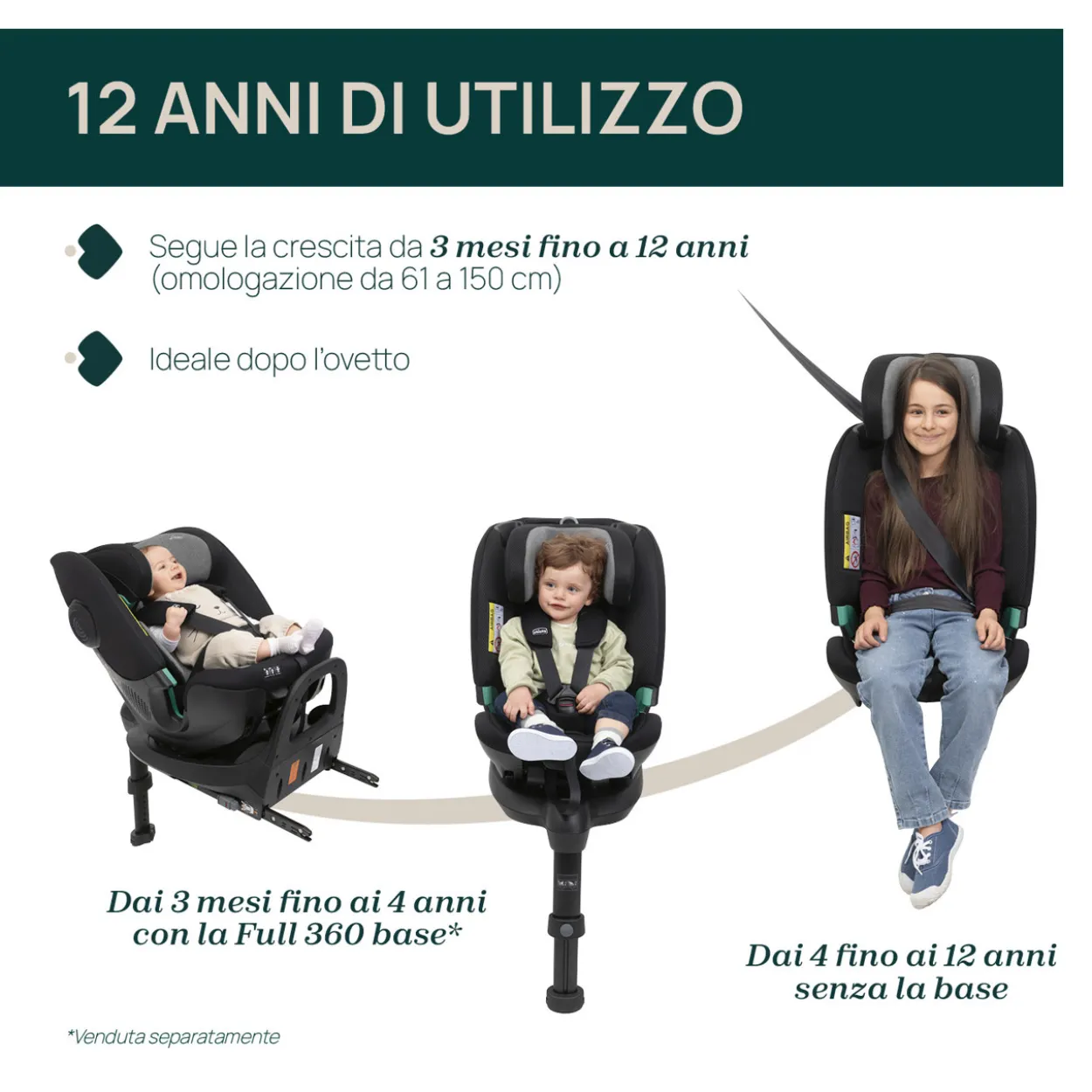 FullSeat 360 i-Size senza base (61-150 cm)