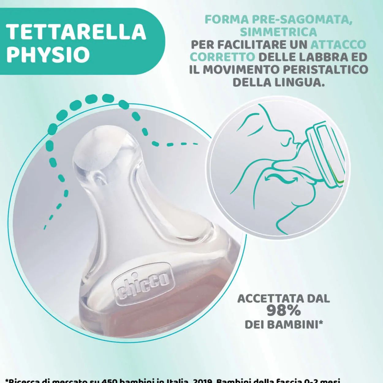 Perfect 5 Biberon 240 ml - Flusso medio