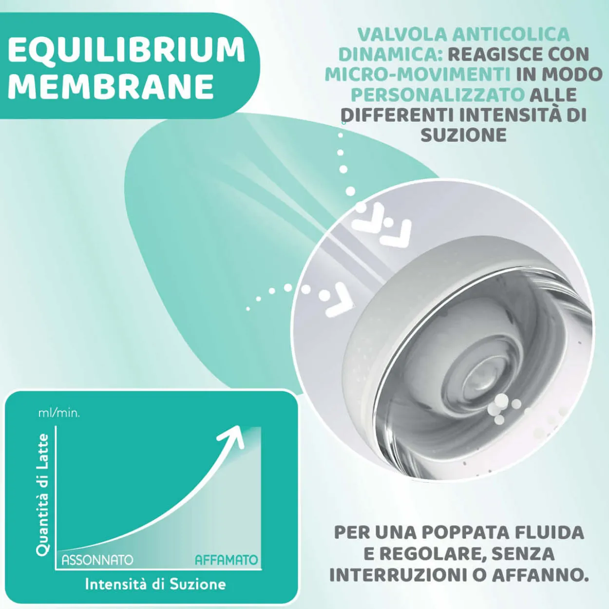 Perfect 5 Biberon 240 ml - Flusso medio