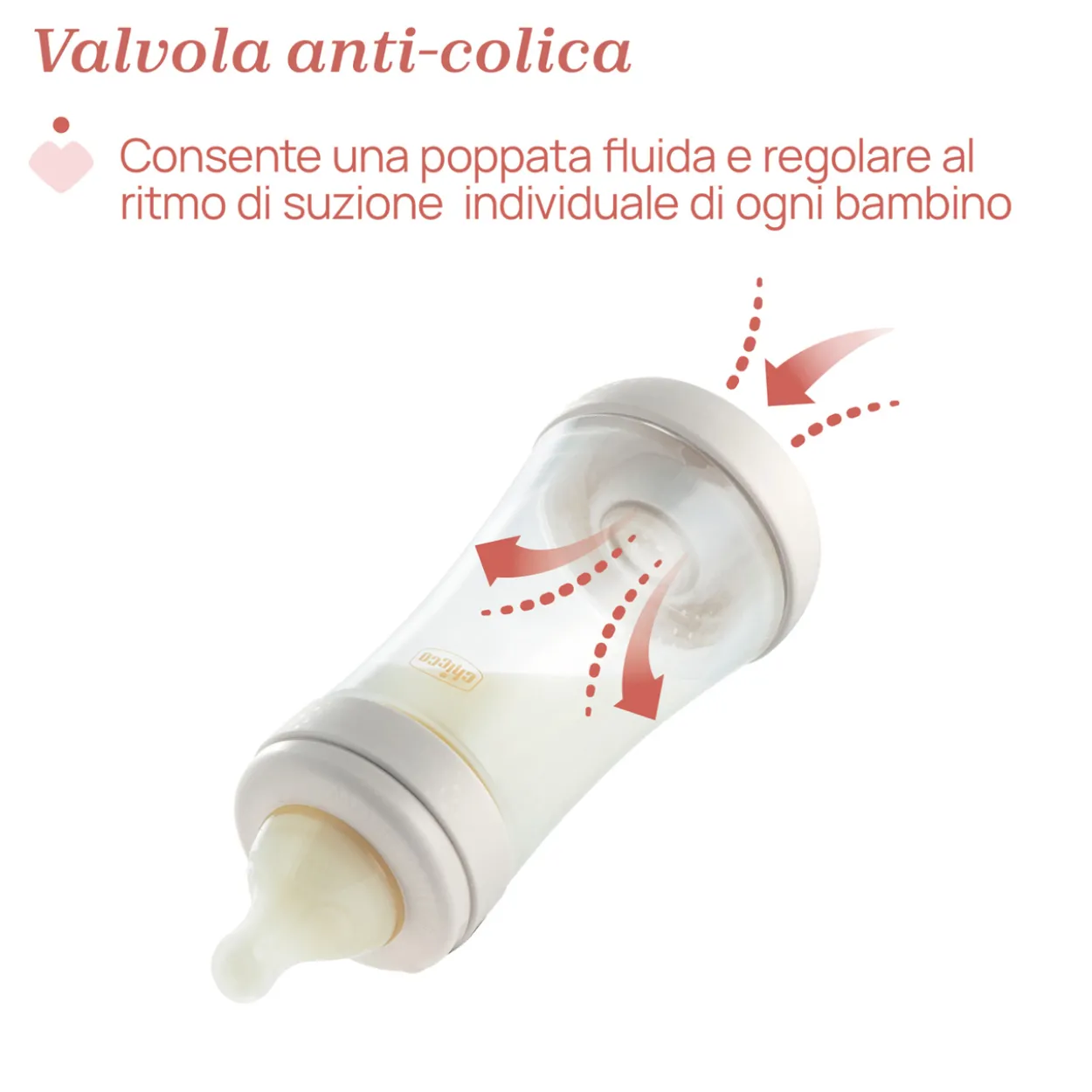 Perfect 5 Biberon 240 ml - Flusso medio