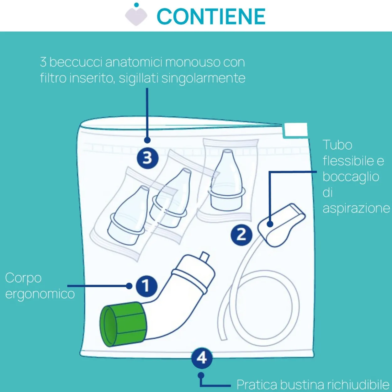 Physioclean Aspiratore nasale