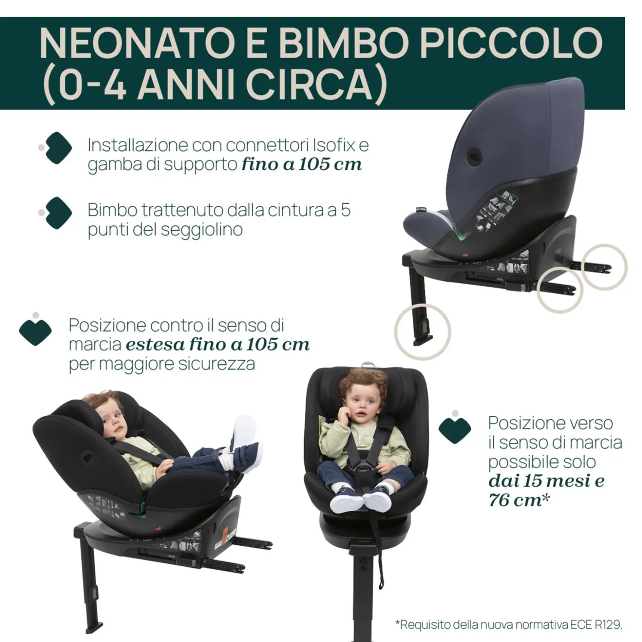 Seggiolino Auto EverOne i-Size (40-150 cm)