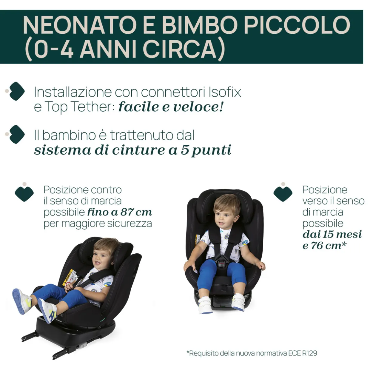 Seggiolino auto Unico Evo i-Size (40-150 cm)