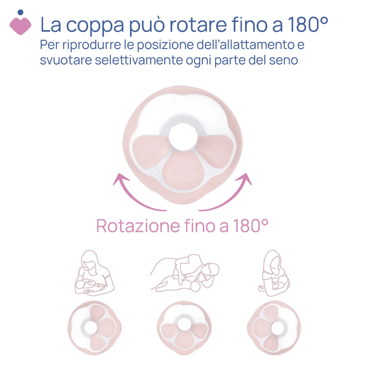 Tiralatte Elettrico Stimolatte
