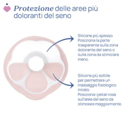 Tiralatte Elettrico Stimolatte